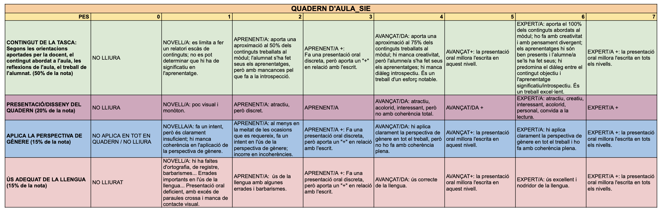 Rúbrica de correcció!